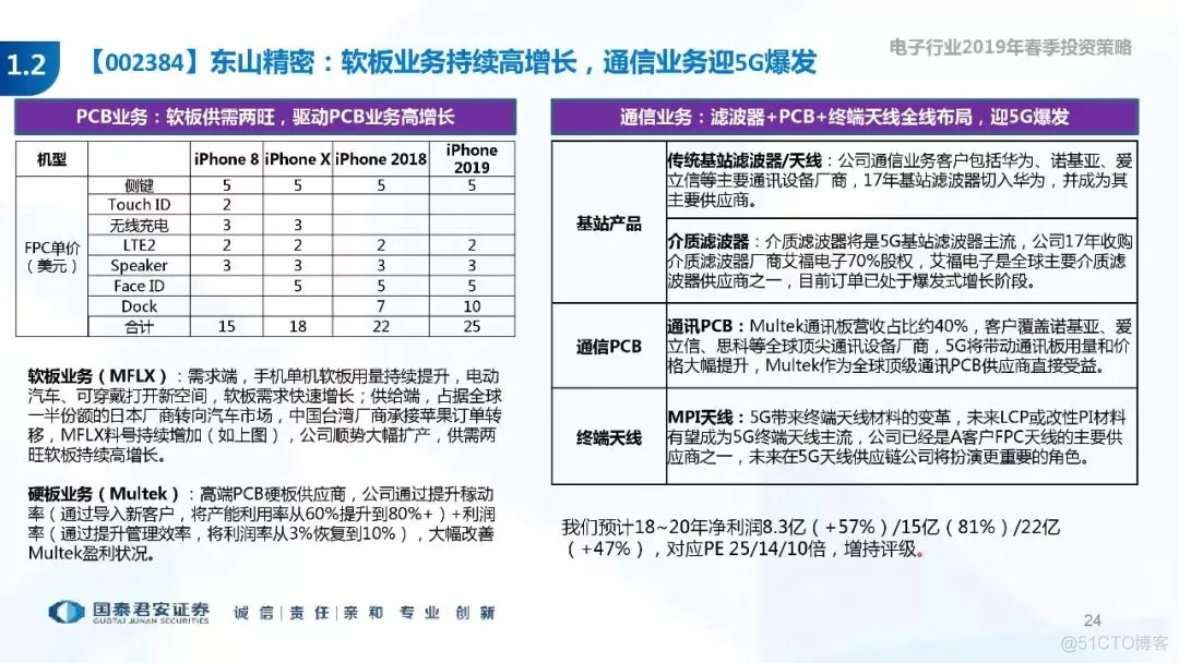 5G+AI深度研究(205页PPT)_5G_24